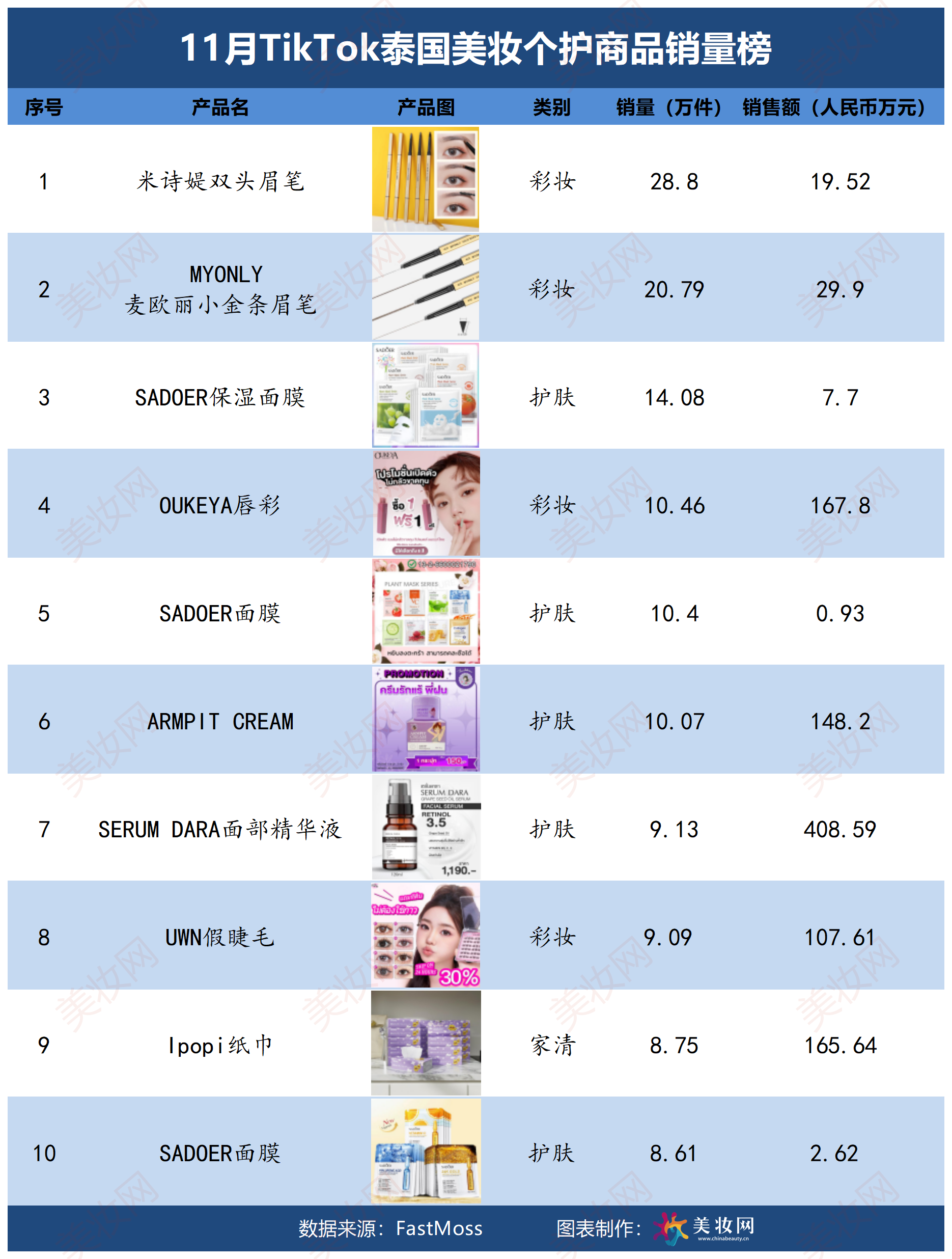 2_TikTok榜单(3).png