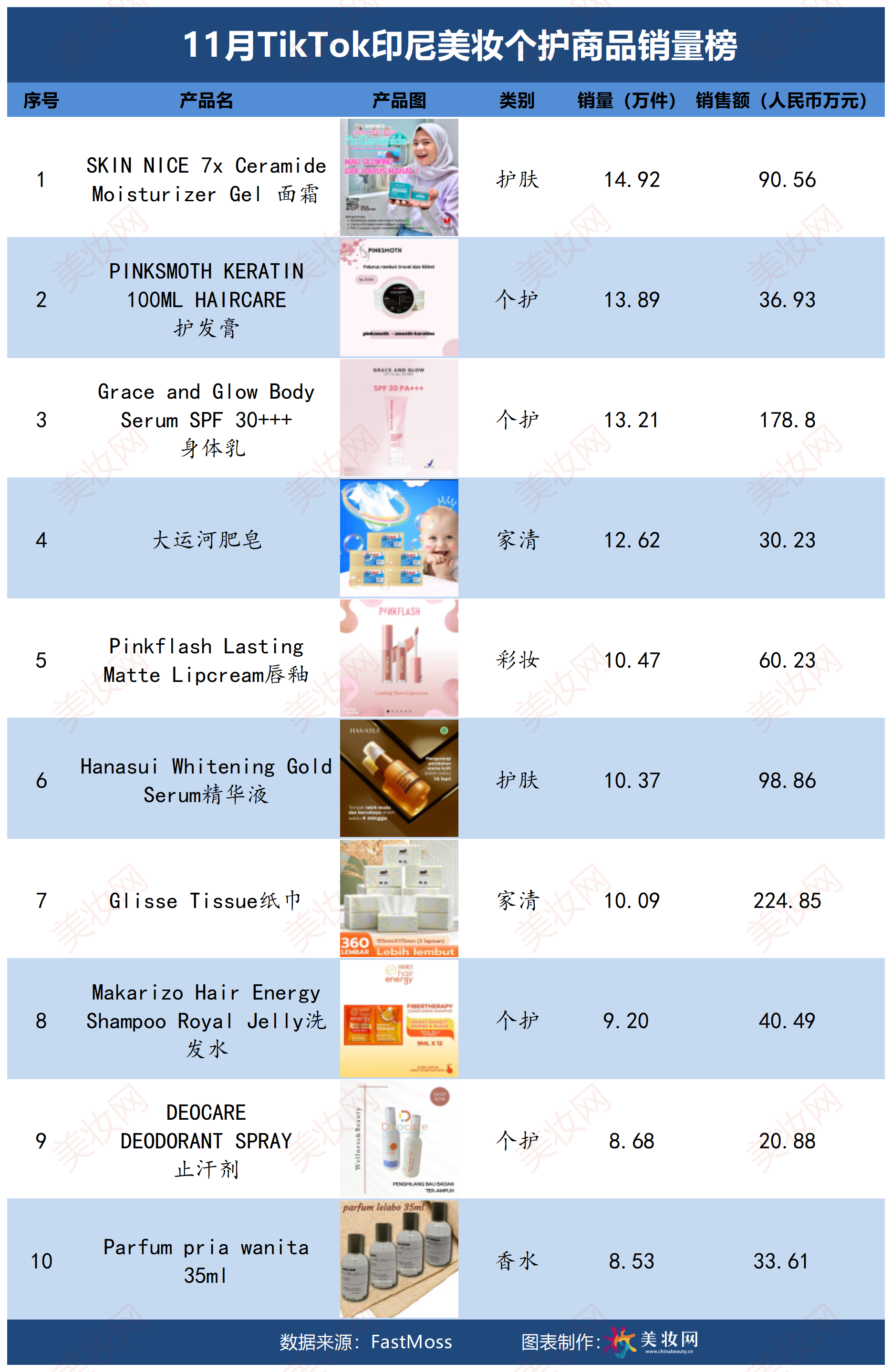 2_TikTok榜单.png