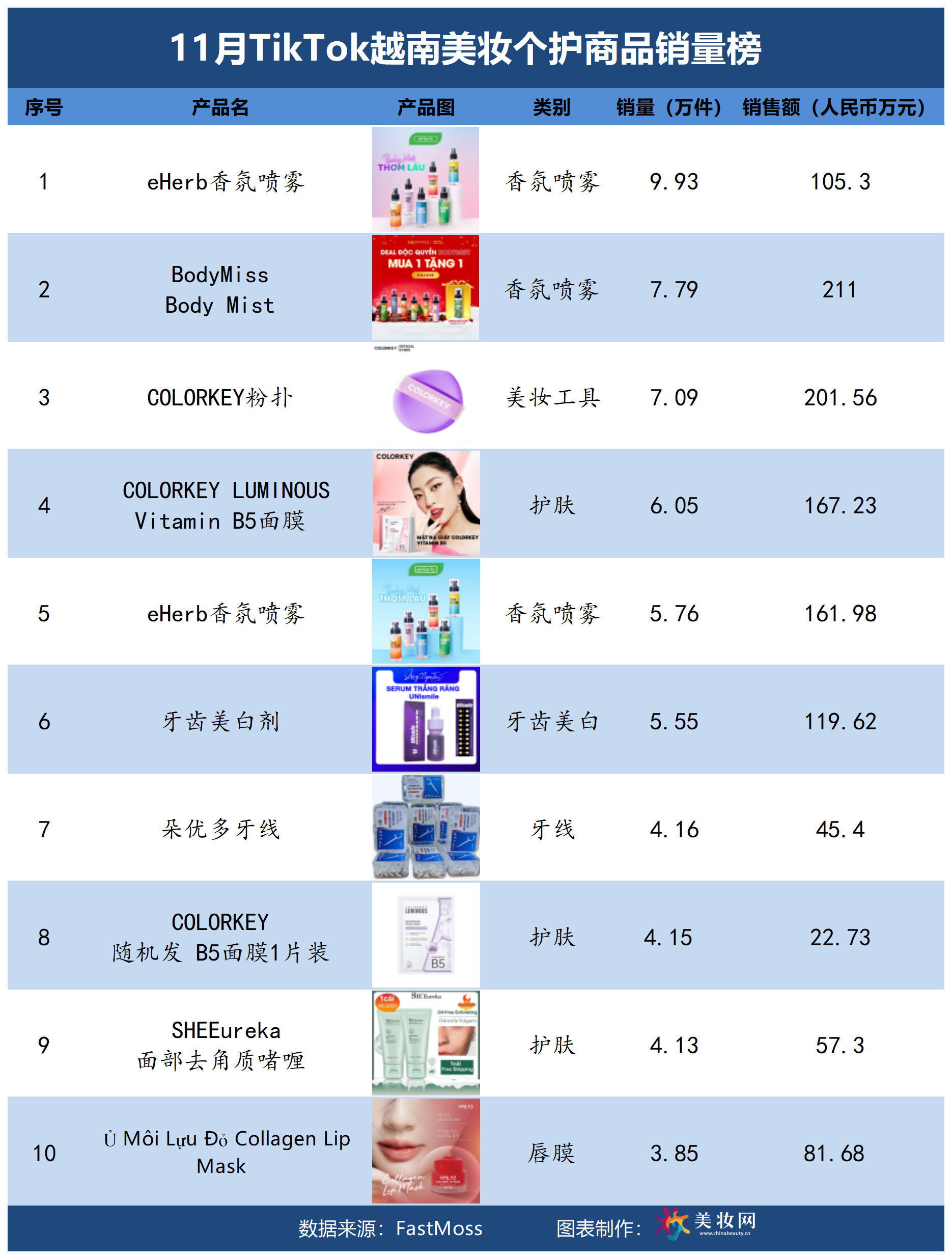 2_TikTok榜单(4).png